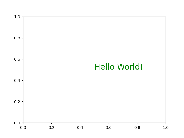 Add Text Inside The Plot In Matplotlib Delft Stack